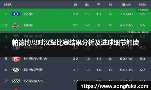 帕德博恩对汉堡比赛结果分析及进球细节解读