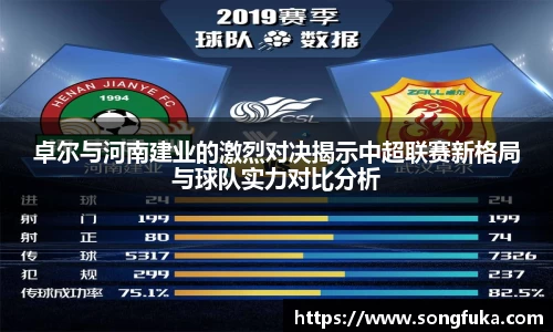 卓尔与河南建业的激烈对决揭示中超联赛新格局与球队实力对比分析