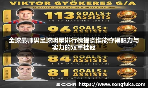 全球最帅男足球明星排行榜揭晓谁能夺得魅力与实力的双重桂冠